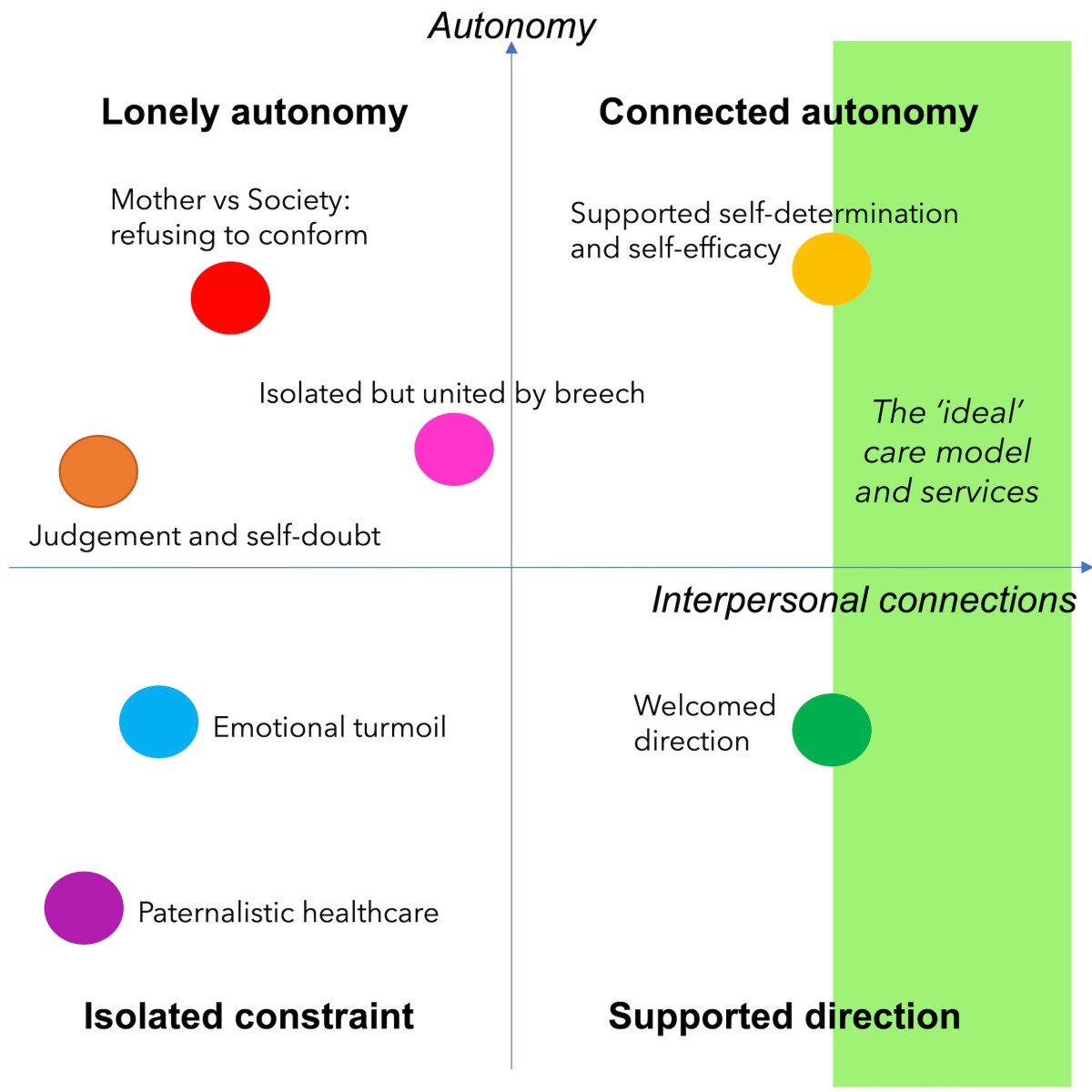 New publication: Women’s&nbsp;experiences